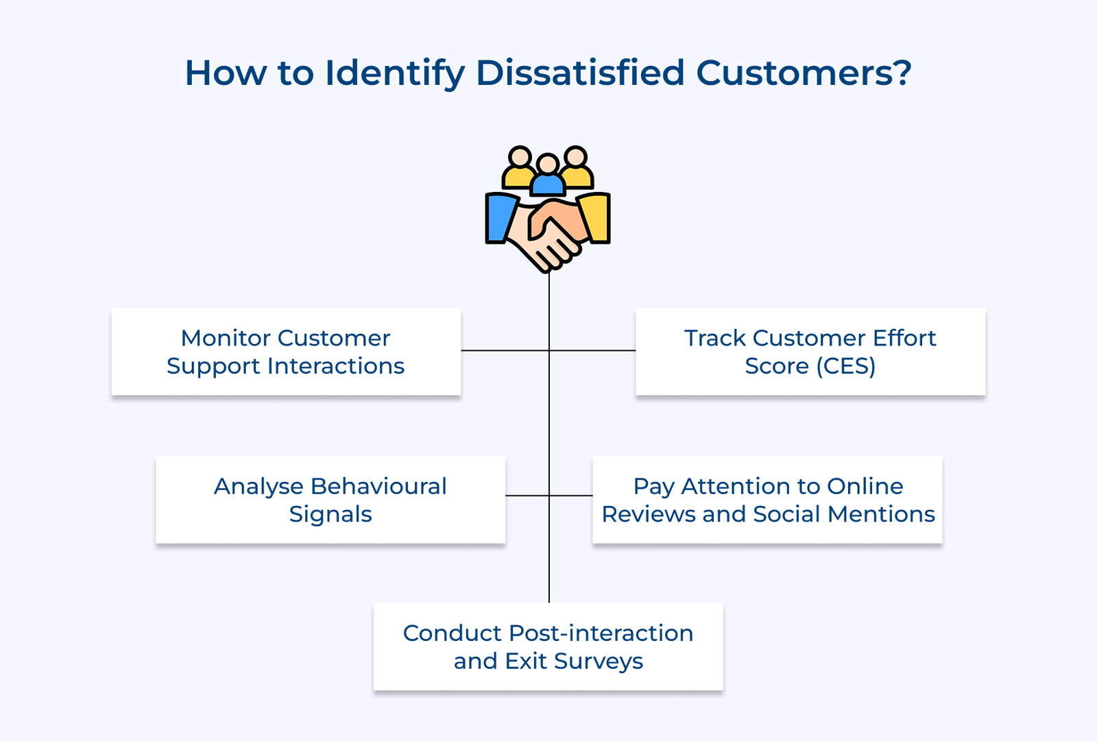 How To Identify Dissatisfied Customers How To Identify Dissatisfied Customers