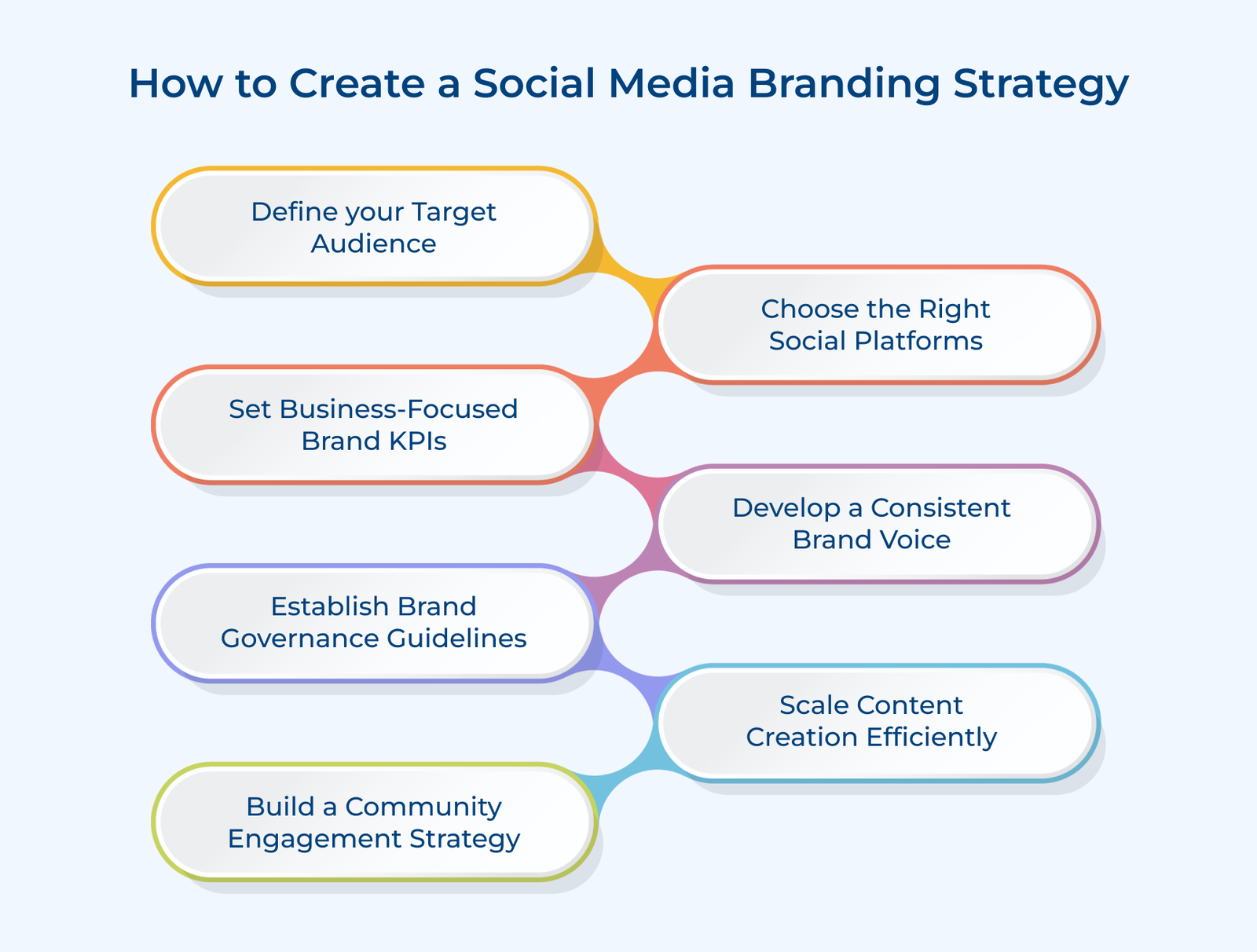 How to Create a Social Media Branding Strategy How to Create a Social Media Branding Strategy