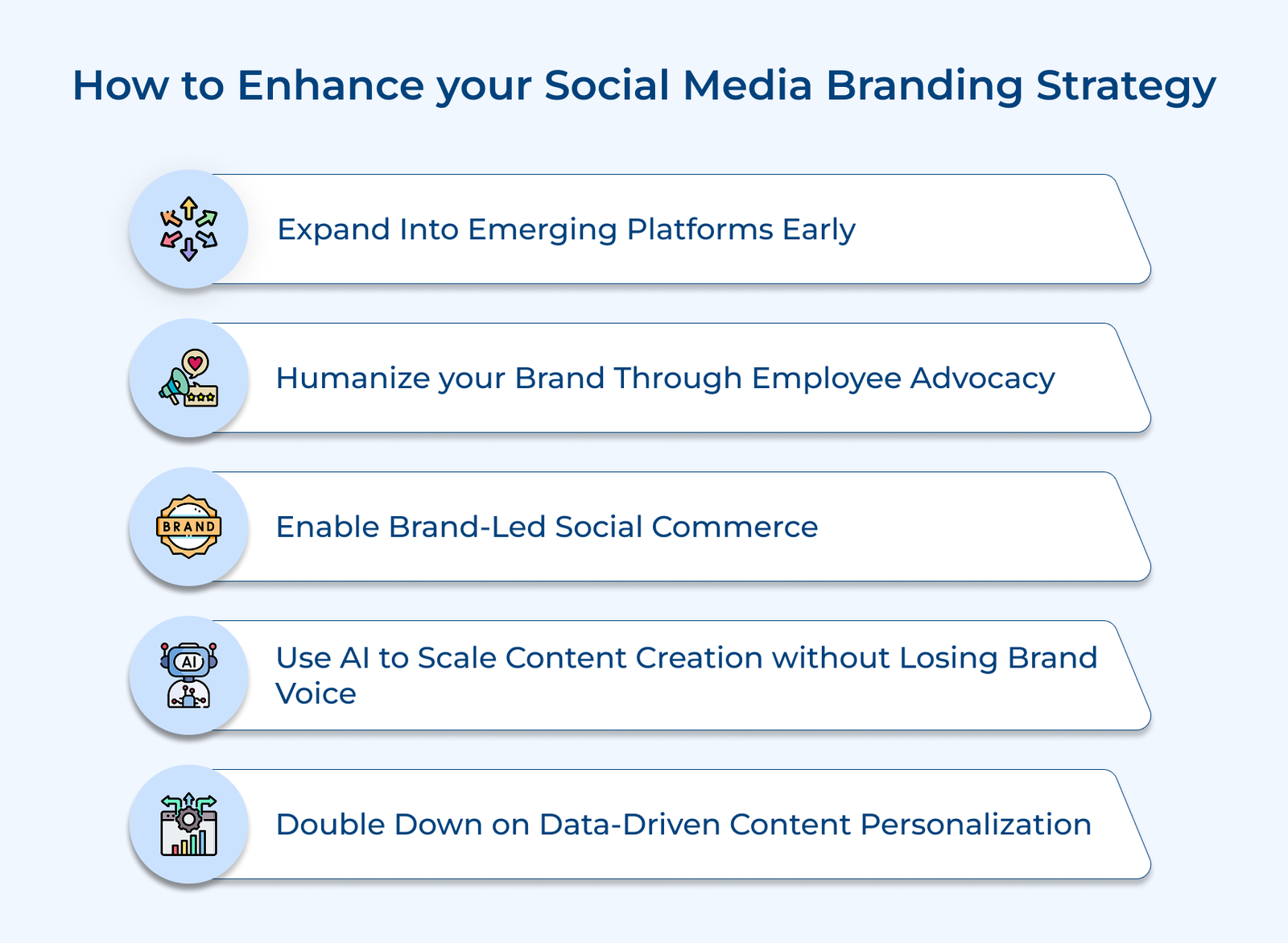 How to Enhance Your Social Media Branding Strategy How to Enhance Your Social Media Branding Strategy