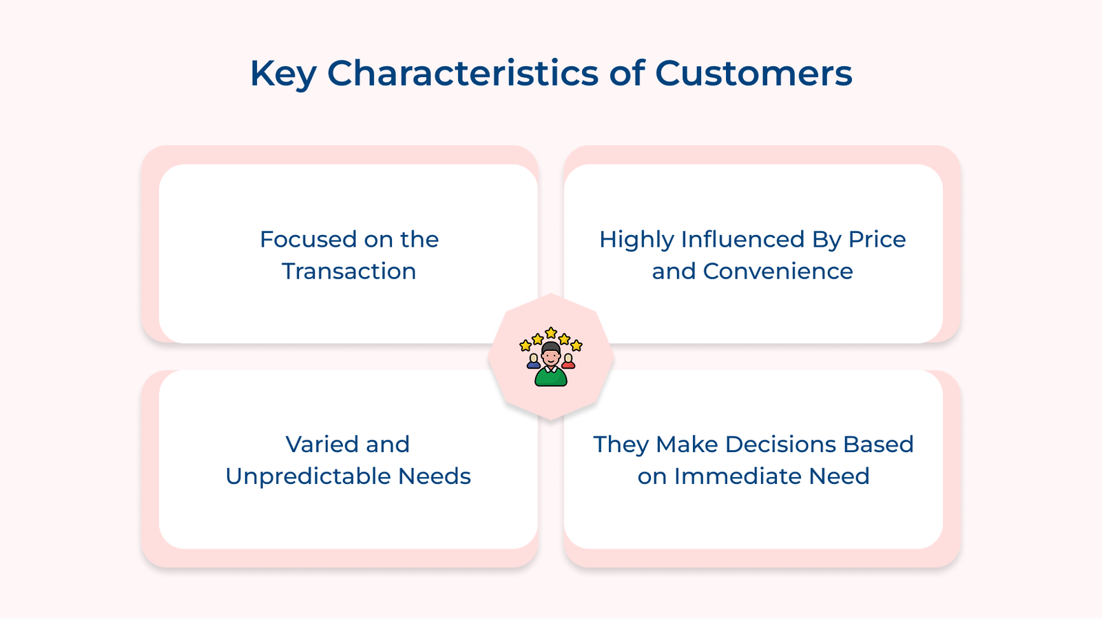 Key Characteristics of Customers Key Characteristics of Customers