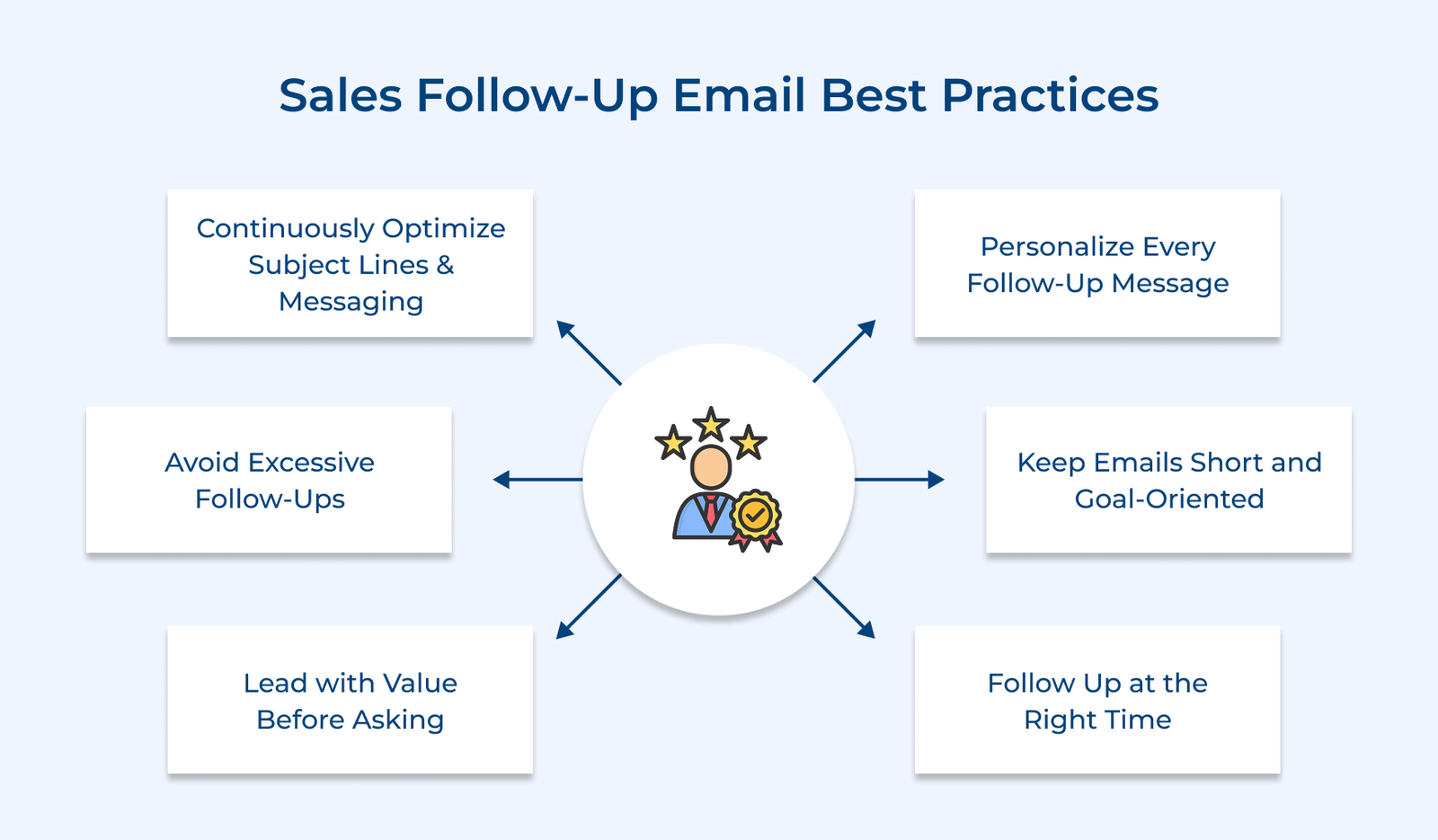 Sales Follow-Up Email Best Practices Sales Follow-Up Email Best Practices