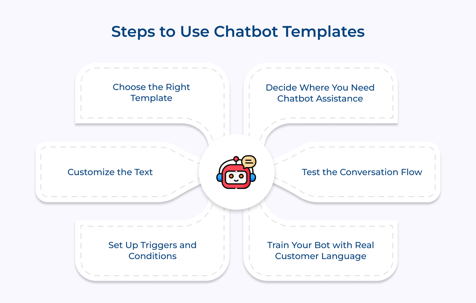 Steps to Use Chatbot Templates Steps to Use Chatbot Templates