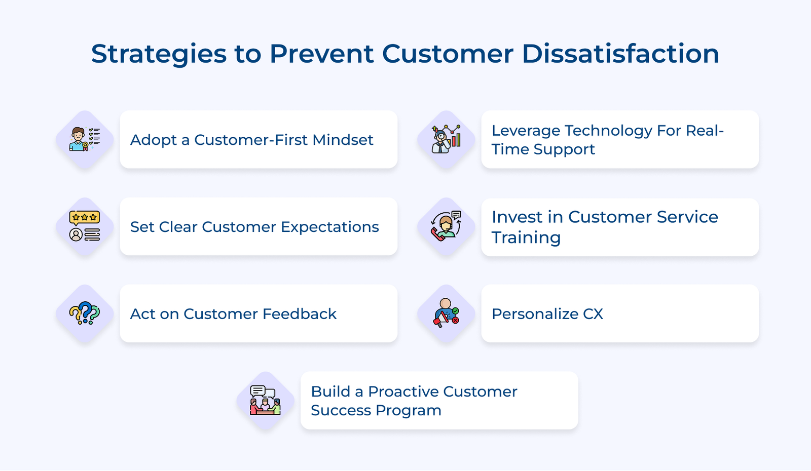 Strategies To Prevent Customer Dissatisfaction Strategies To Prevent Customer Dissatisfaction