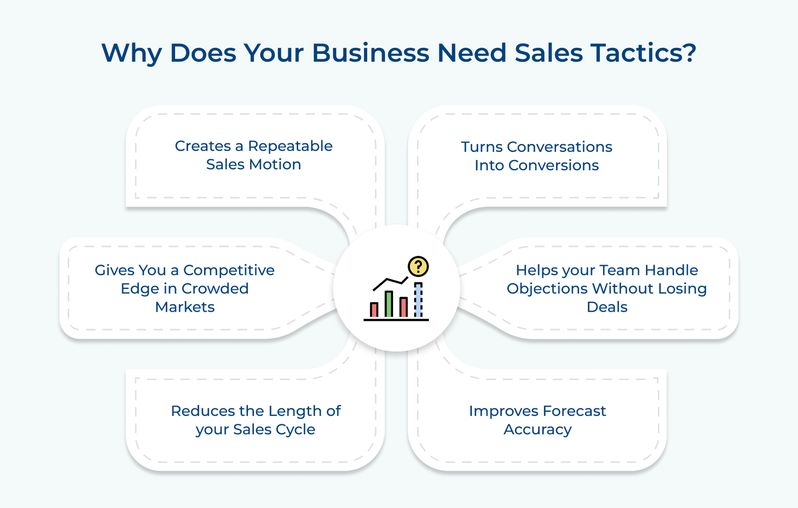 Why Does Your Business Need Sales Tactics Why Does Your Business Need Sales Tactics
