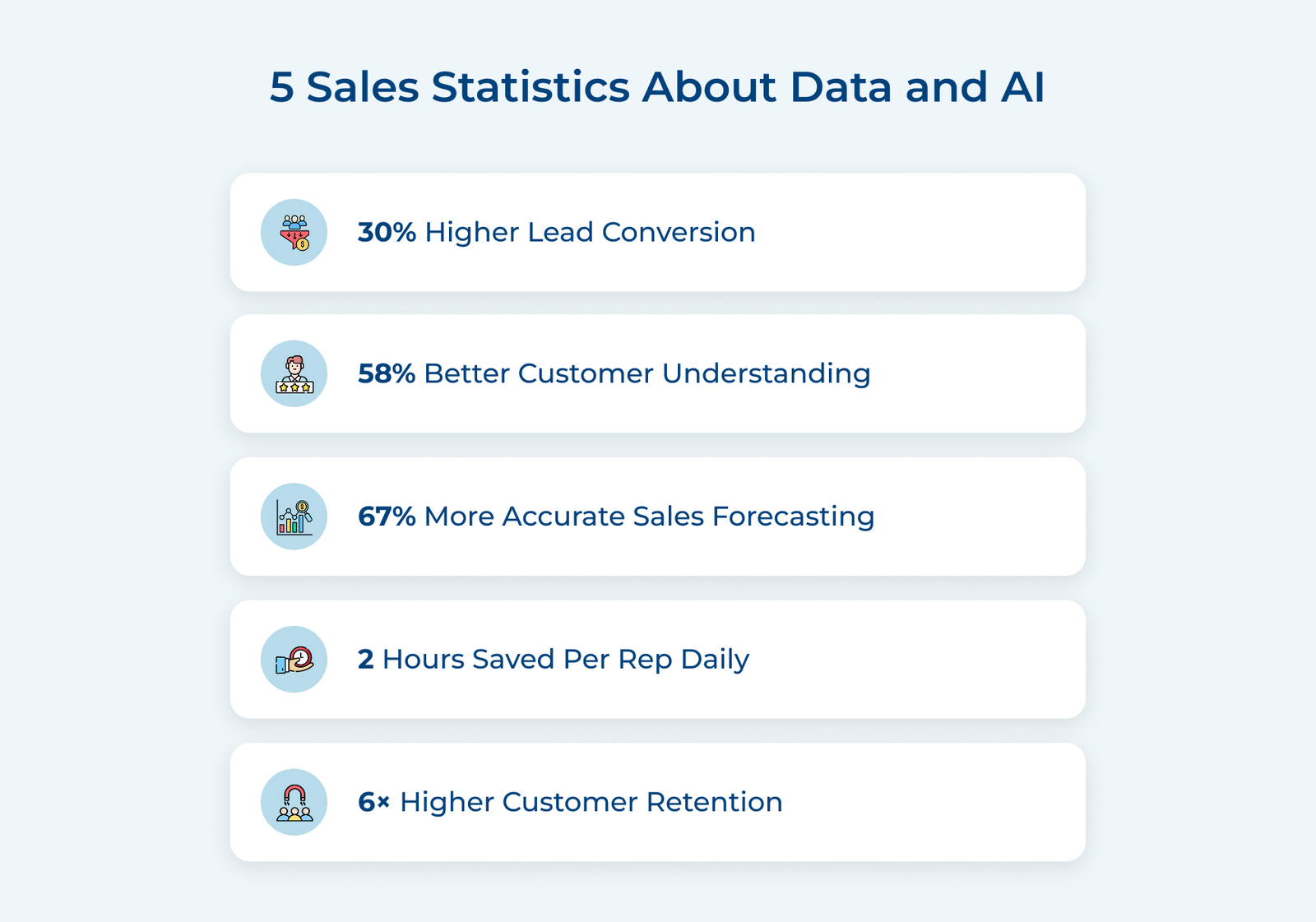 5 Sales Statistics About Data and AI 5 Sales Statistics About Data and AI