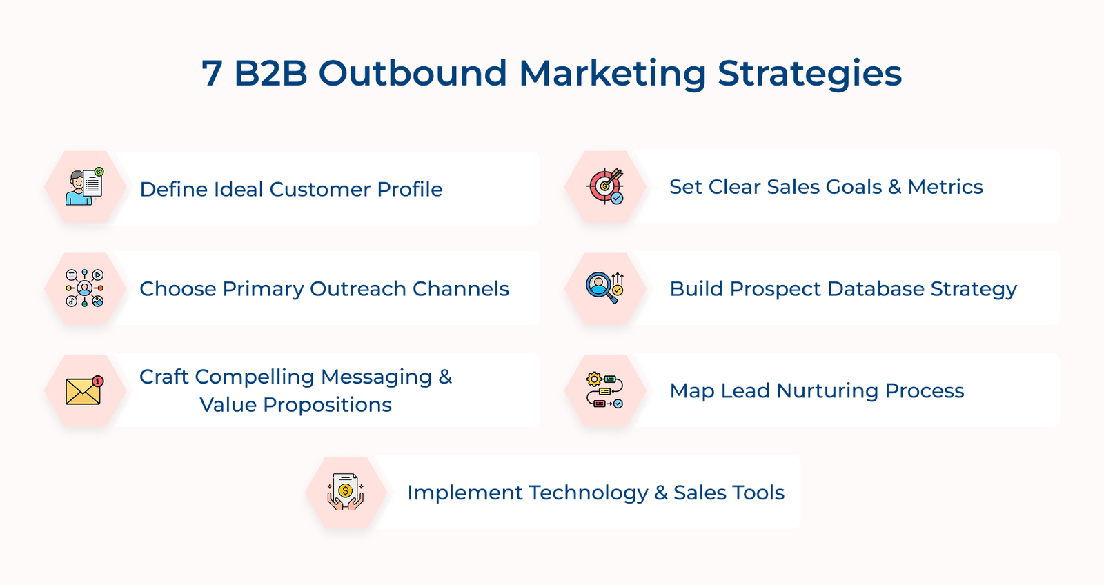 7 B2B Outbound Marketing Strategies 7 B2B Outbound Marketing Strategies