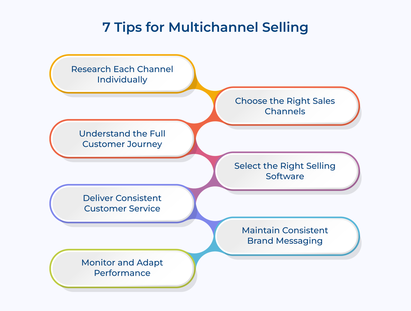 7 Tips For Multichannel Selling 7 Tips For Multichannel Selling