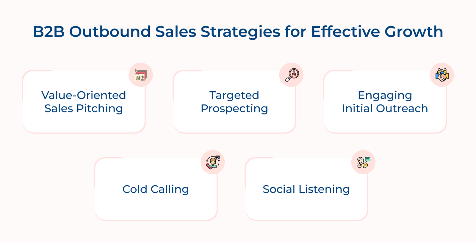 B2B Outbound Sales Strategies for Effective Growth B2B Outbound Sales Strategies for Effective Growth