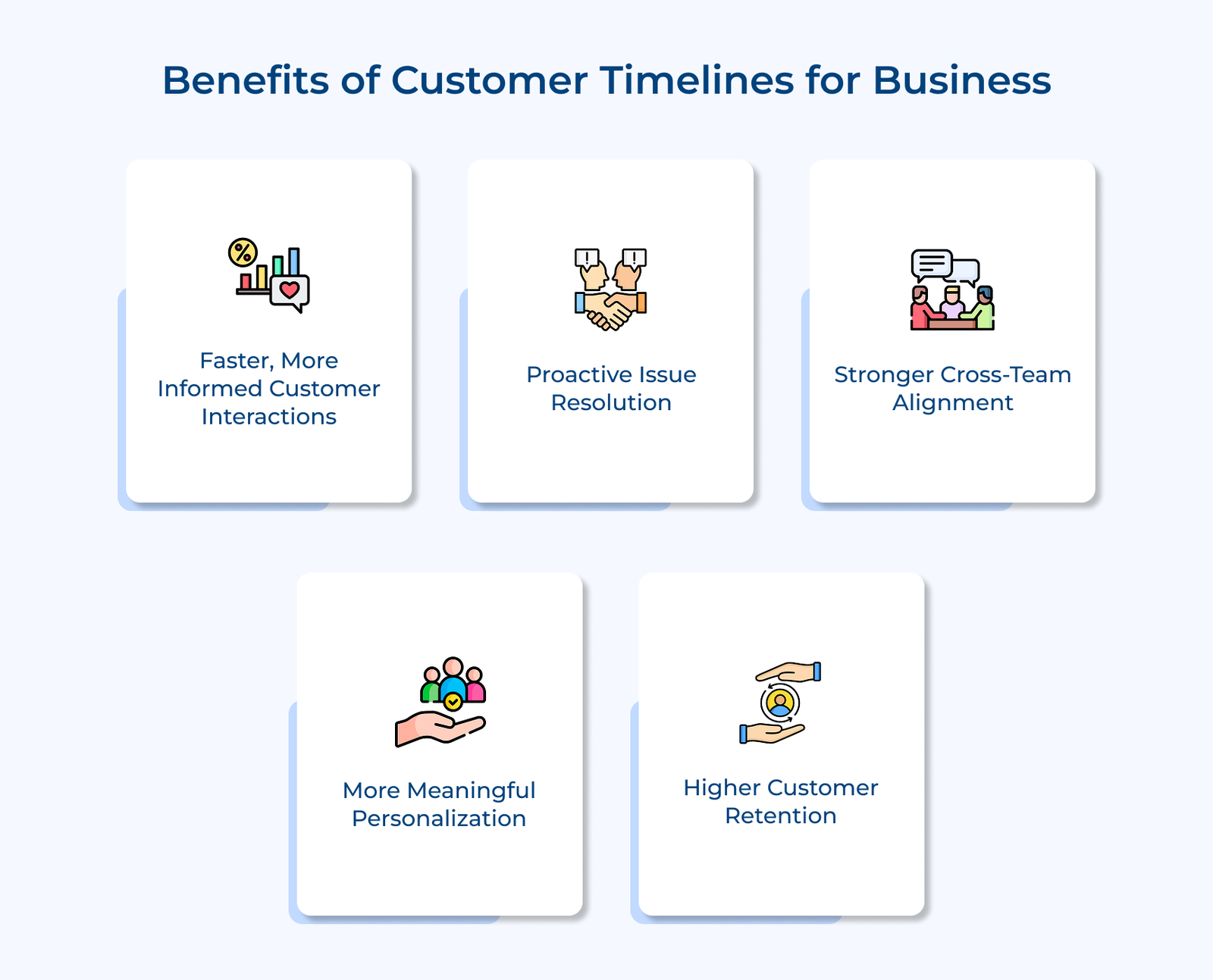 Benefits of Customer Timelines for Business Benefits of Customer Timelines for Business