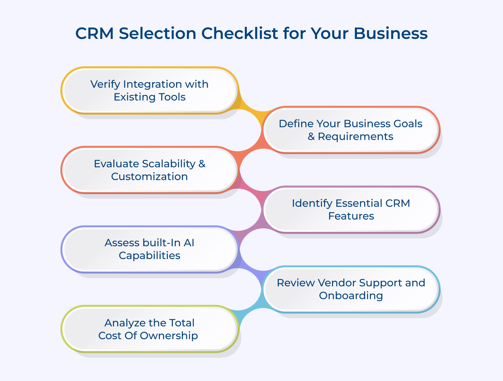 CRM Selection Checklist For Your Business CRM Selection Checklist For Your Business