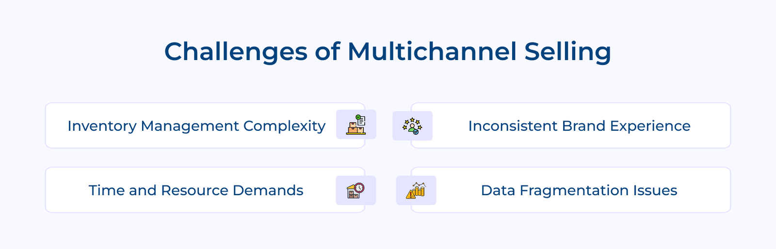 Challenges of Multichannel Selling Challenges of Multichannel Selling