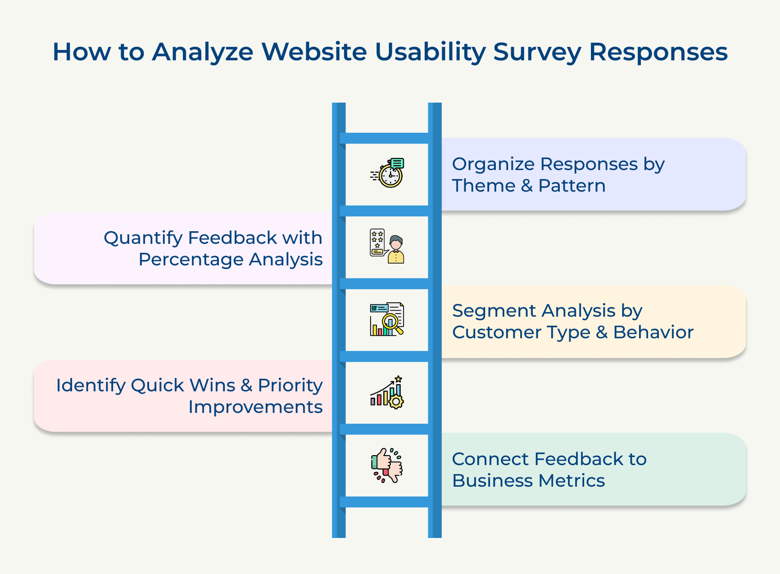 How to Analyze Website Usability Survey Responses How to Analyze Website Usability Survey Responses