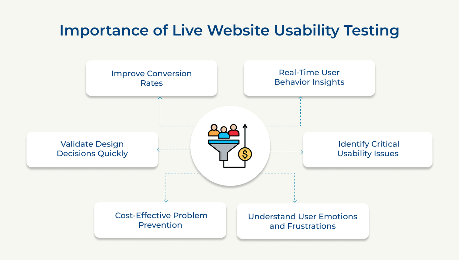 Importance of Live Website Usability Testing Importance of Live Website Usability Testing