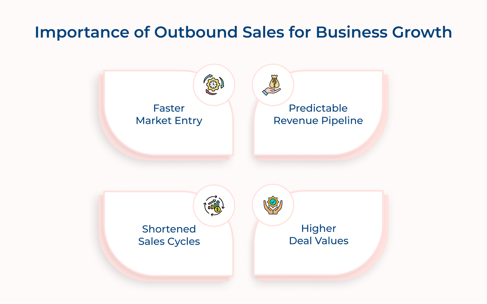 Importance of Outbound Sales for Business Growth Importance of Outbound Sales for Business Growth