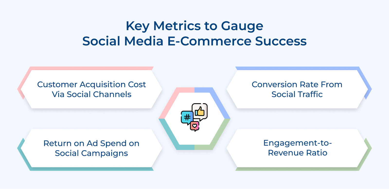 Key Metrics to Gauge Social Media E-commerce Success Key Metrics to Gauge Social Media E-commerce Success