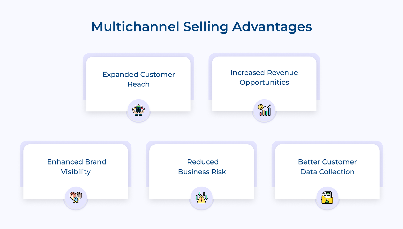 Multichannel Selling Advantages Multichannel Selling Advantages