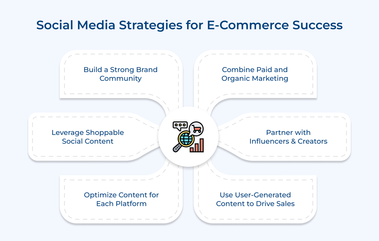 Social Media Strategies for E-Commerce Success Social Media Strategies for E-Commerce Success