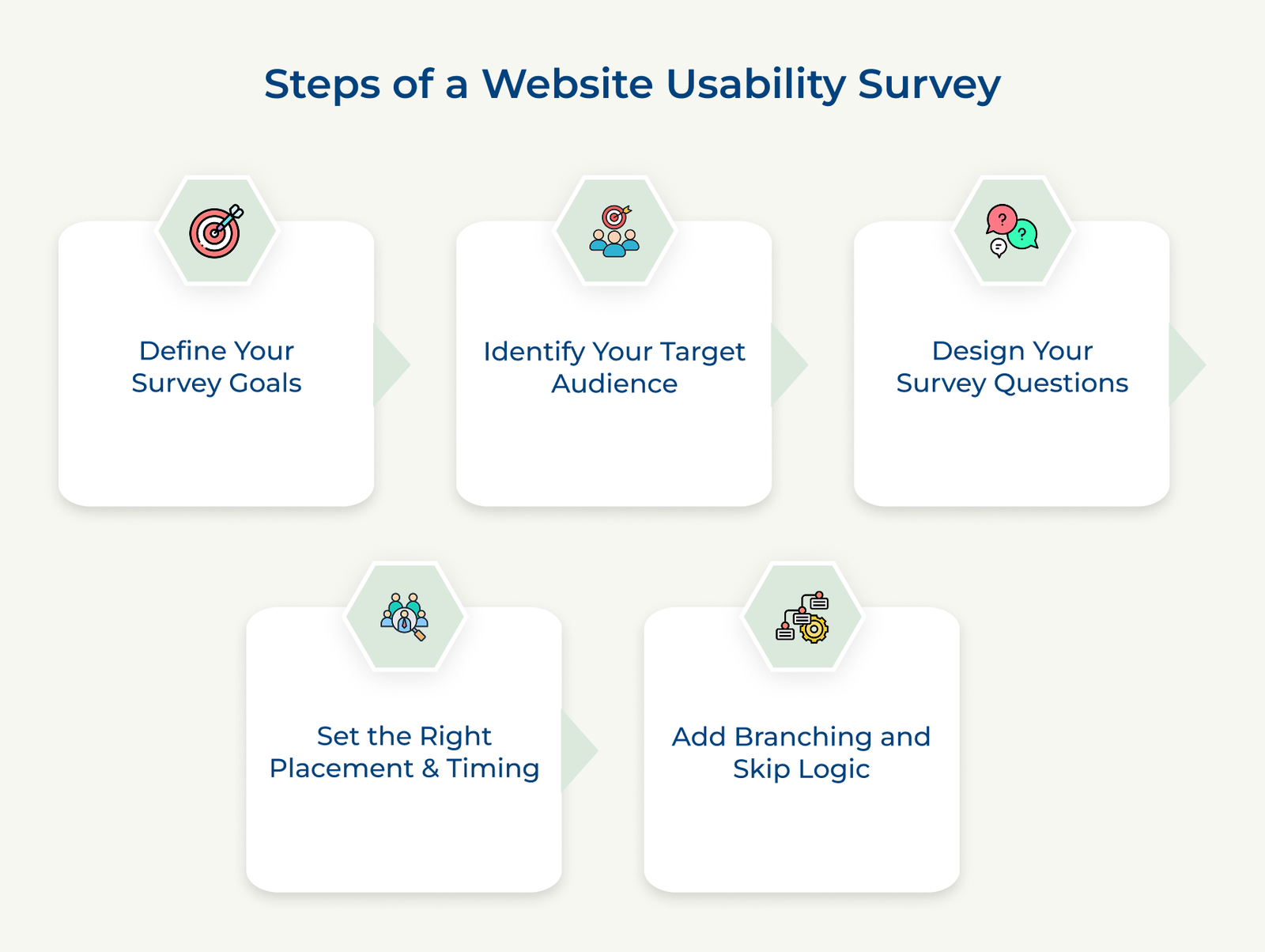 Steps of a Website Usability Survey Steps of a Website Usability Survey