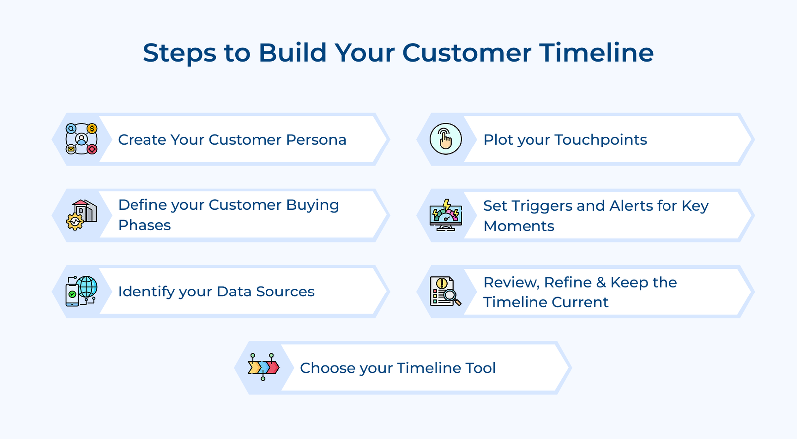 Steps to Build Your Customer Timeline Steps to Build Your Customer Timeline