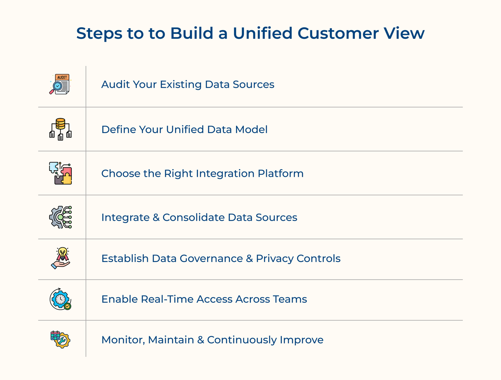 Steps to to Build a Unified Customer View Steps to to Build a Unified Customer View