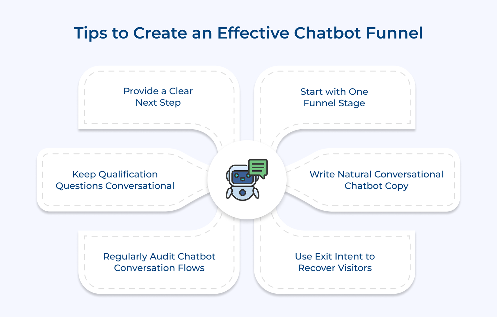 Tips to Create an Effective Chatbot Funnel Tips to Create an Effective Chatbot Funnel