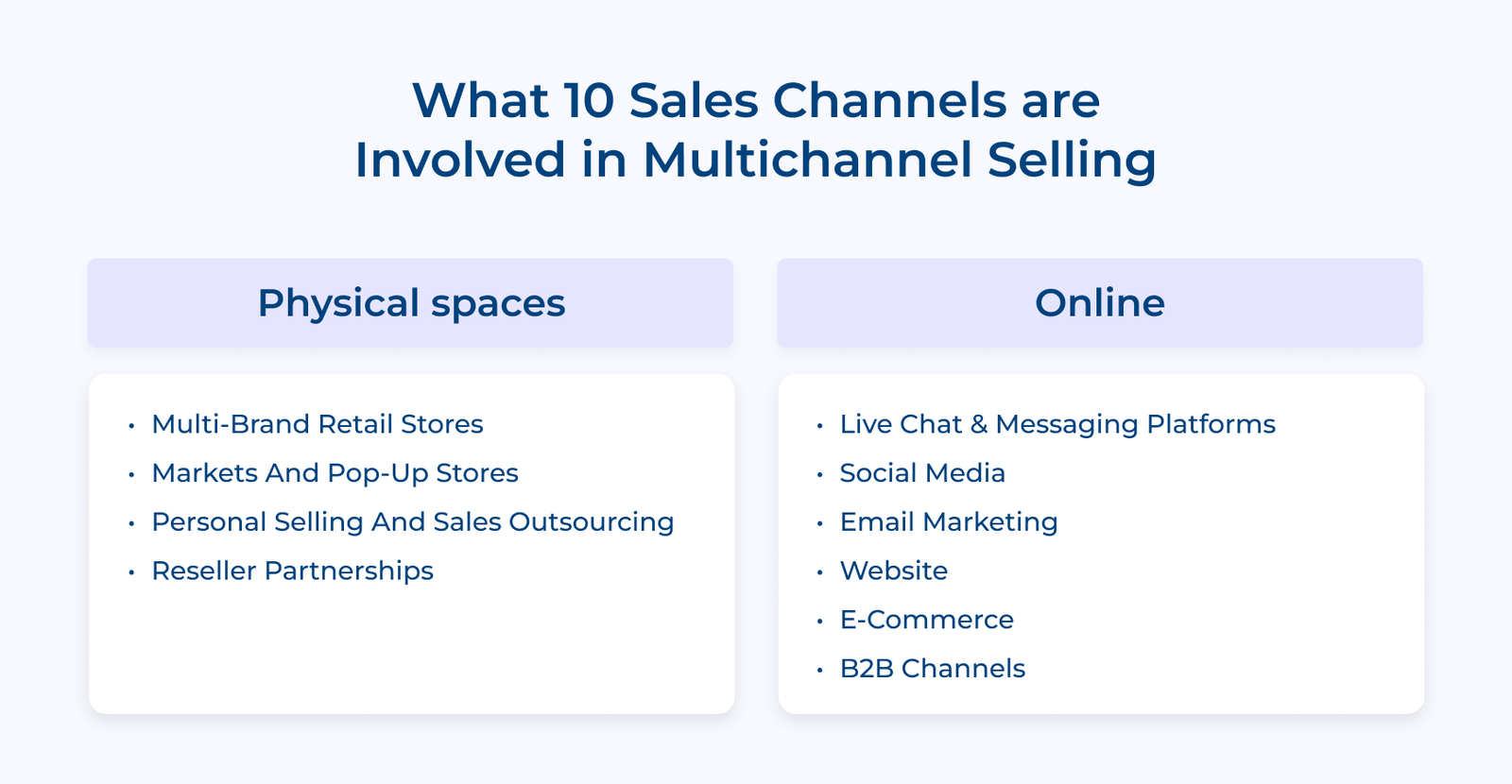 What 10 Sales Channels Are Involved in Multichannel Selling What 10 Sales Channels Are Involved in Multichannel Selling