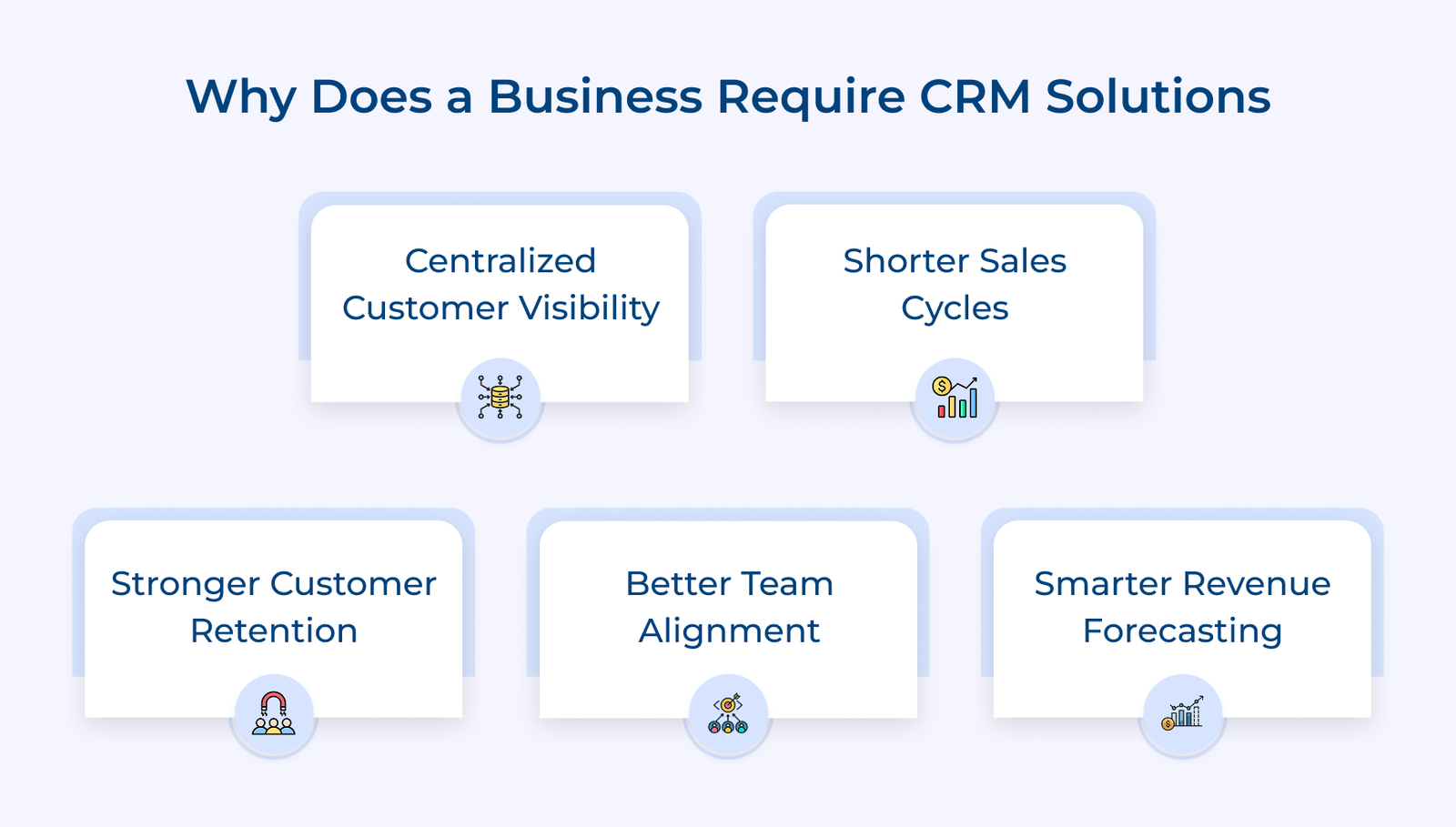 Why Does a Business Require CRM Solutions Why Does a Business Require CRM Solutions