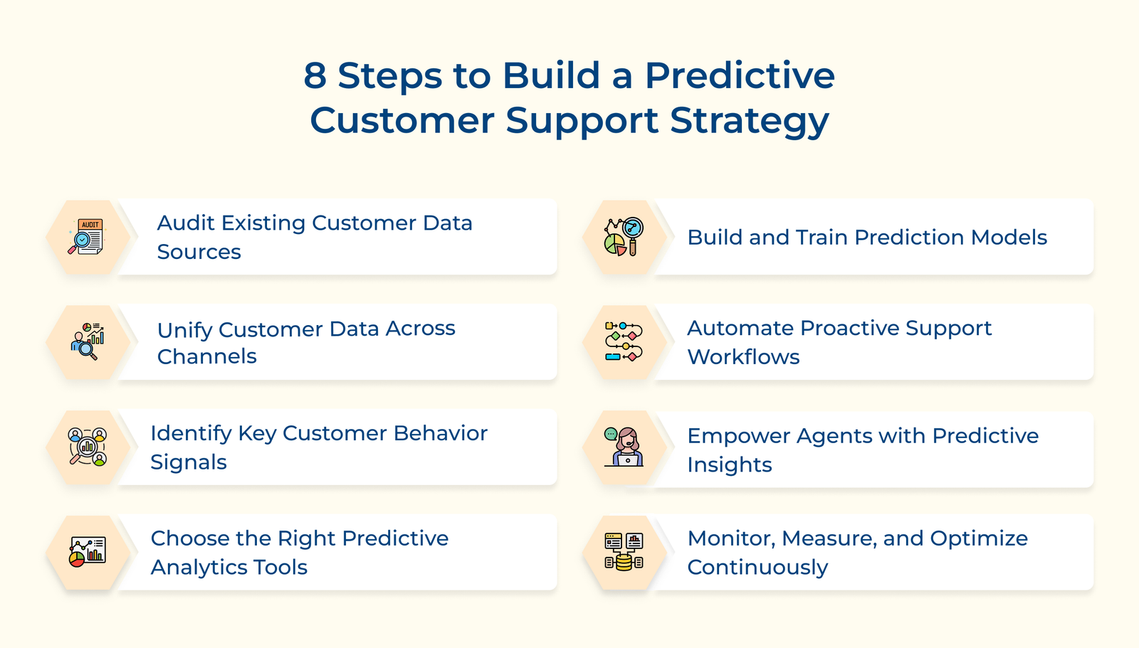 8 Steps to Build a Predictive Customer Support Strategy 8 Steps to Build a Predictive Customer Support Strategy