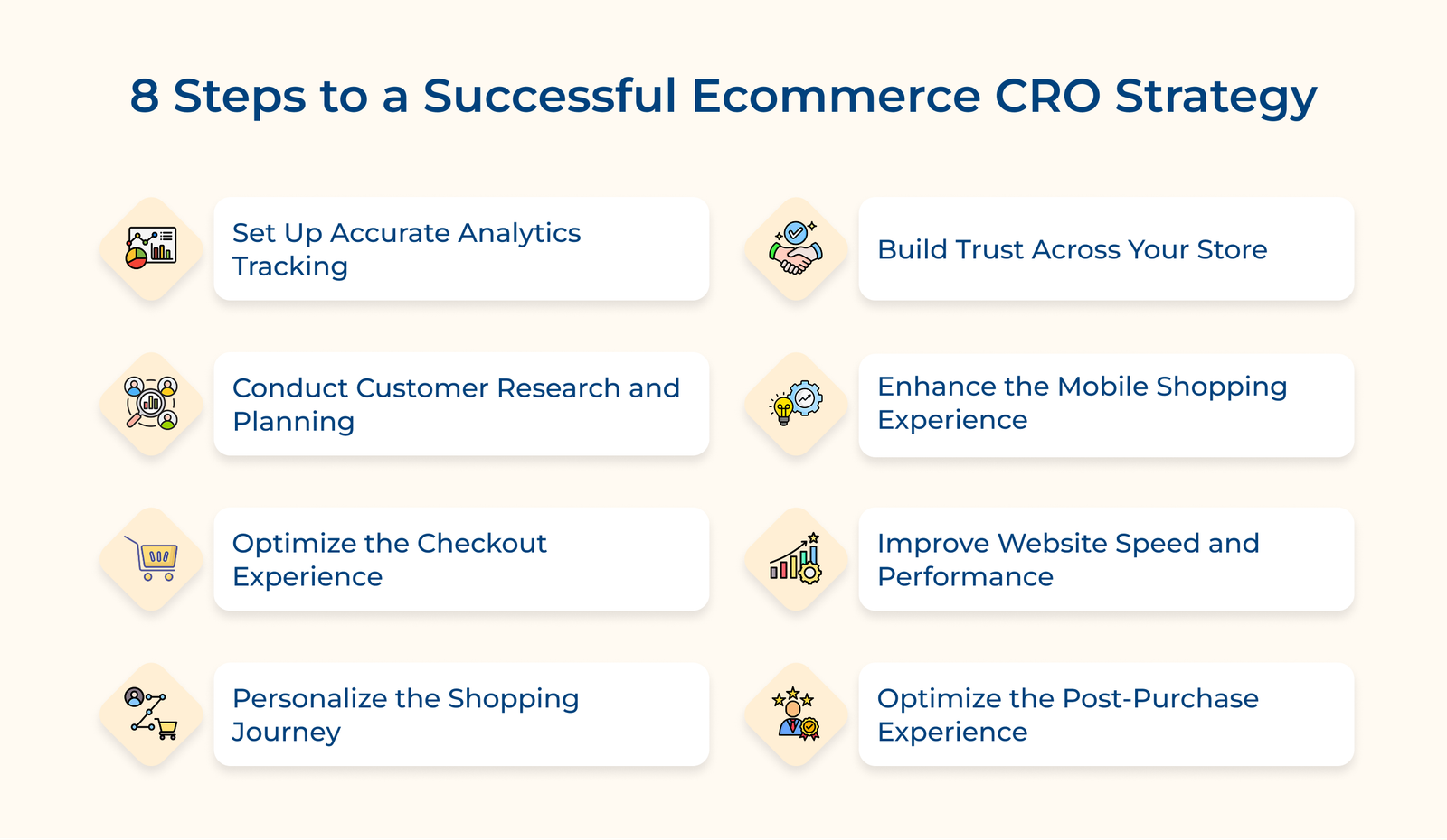 8 Steps to a Successful Ecommerce CRO Strategy 8 Steps to a Successful Ecommerce CRO Strategy