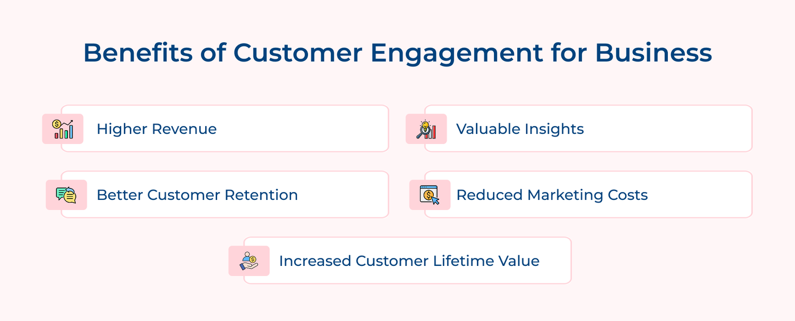 Benefits of Customer Engagement for Business Benefits of Customer Engagement for Business