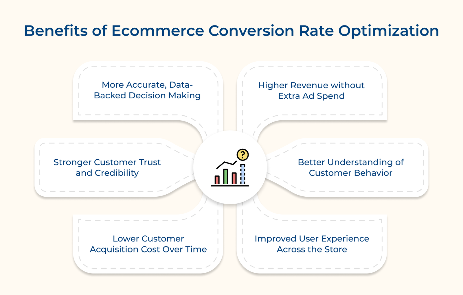 Benefits of Ecommerce Conversion Rate Optimization Benefits of Ecommerce Conversion Rate Optimization