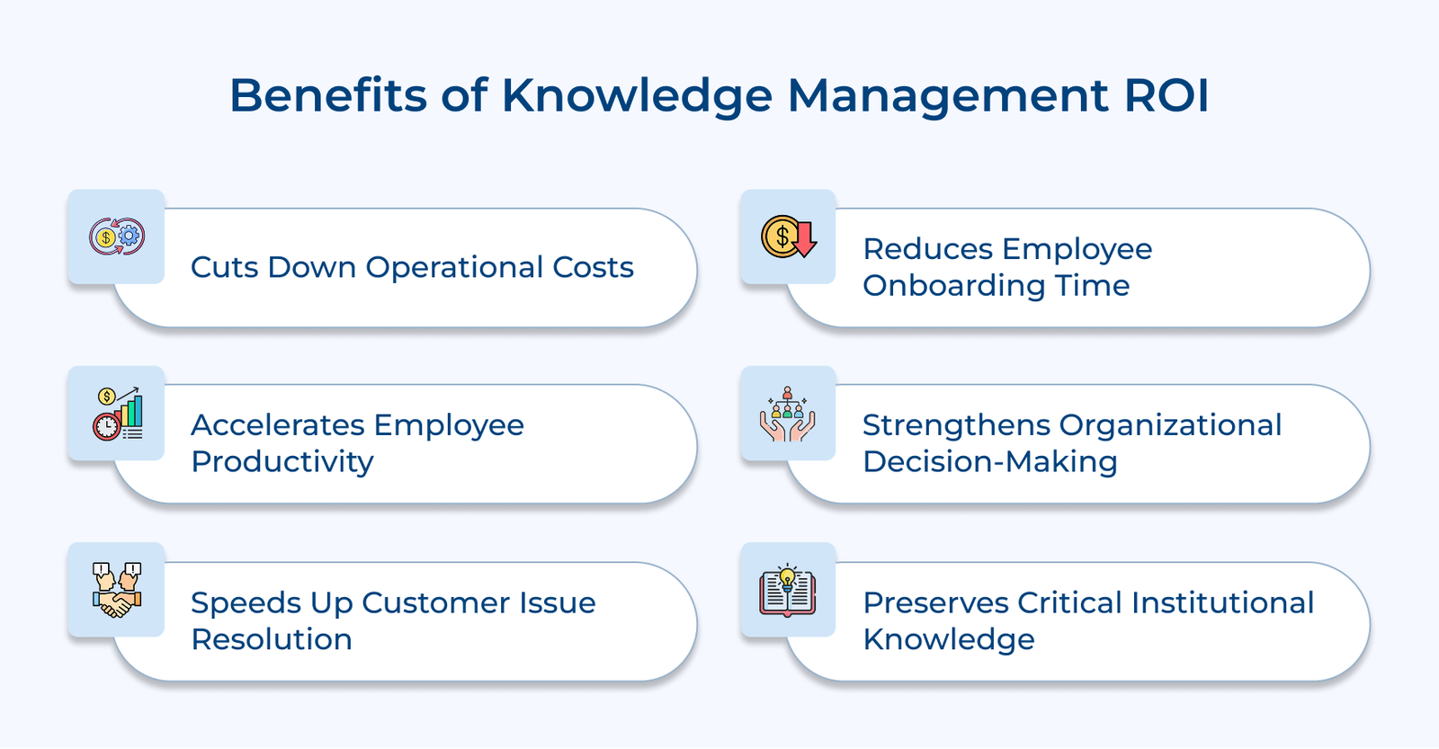 Benefits of Knowledge Management ROI Benefits of Knowledge Management ROI