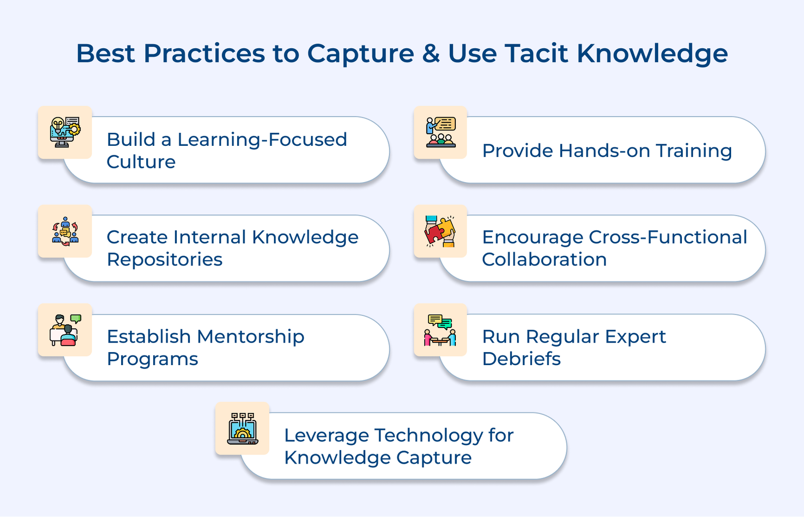 Best Practices To Capture & Use Tacit Knowledge Best Practices To Capture & Use Tacit Knowledge