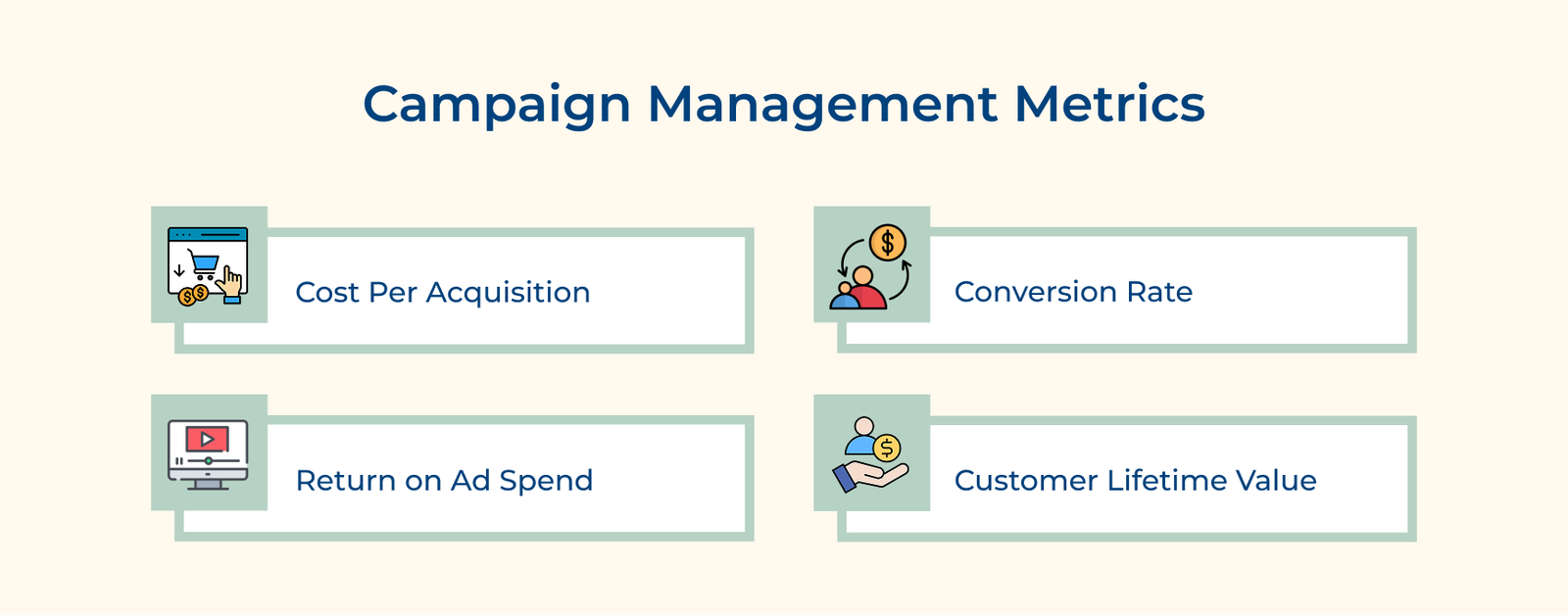 Campaign Management Metrics Campaign Management Metrics