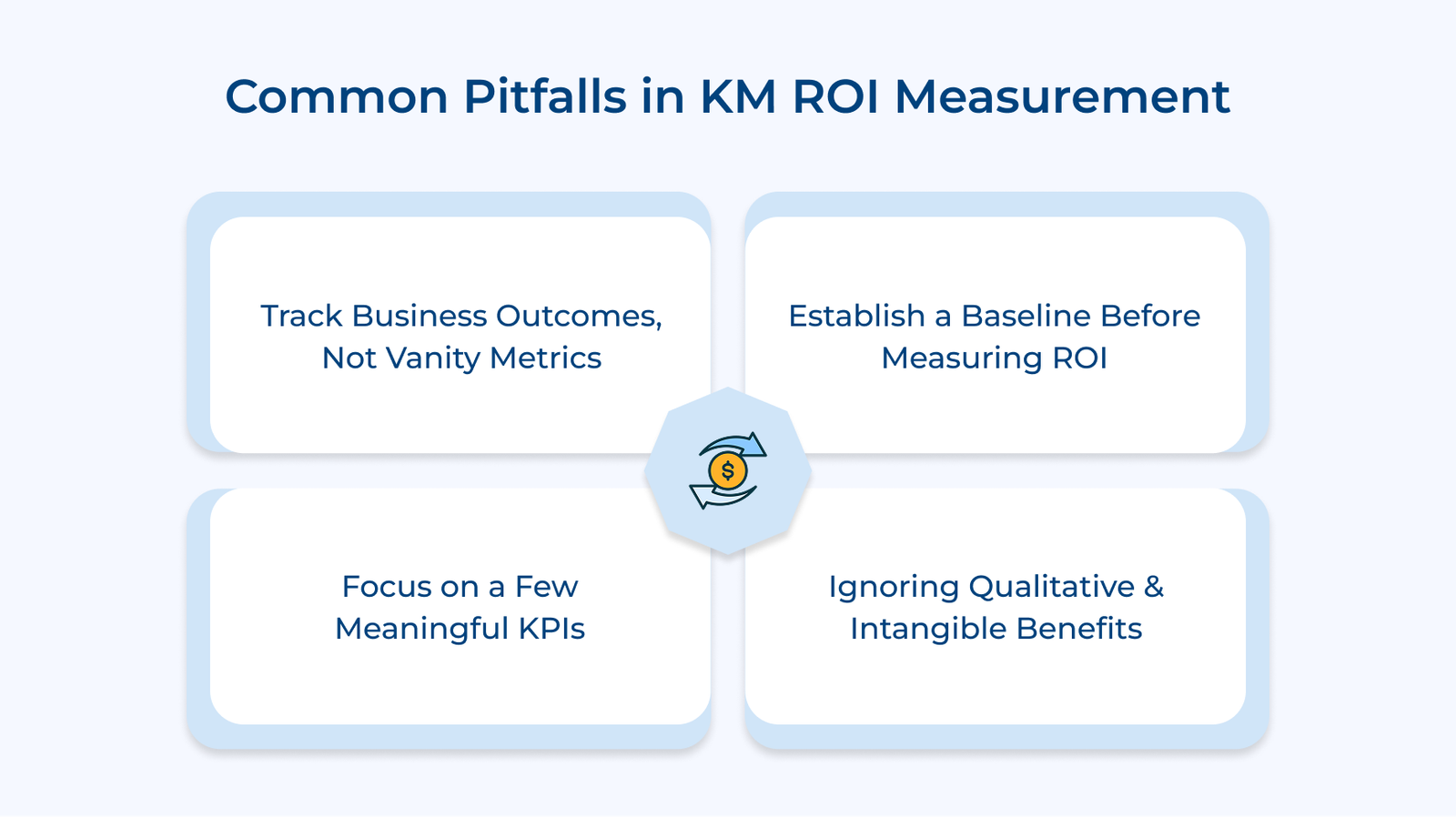 Common Pitfalls in KM ROI Measurement Common Pitfalls in KM ROI Measurement