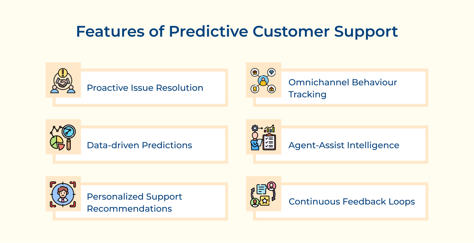 Features of Predictive Customer Support Features of Predictive Customer Support
