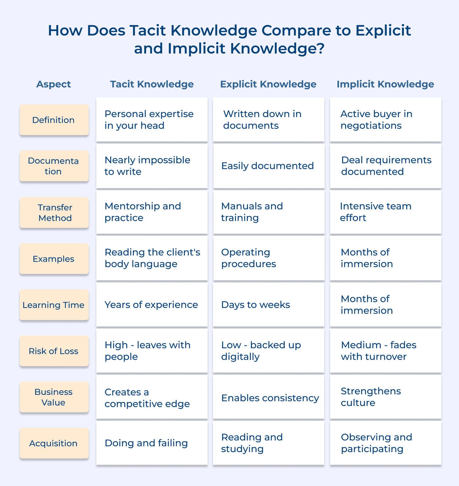 How Does Tacit Knowledge Compare to Explicit and Implicit Knowledge How Does Tacit Knowledge Compare to Explicit and Implicit Knowledge