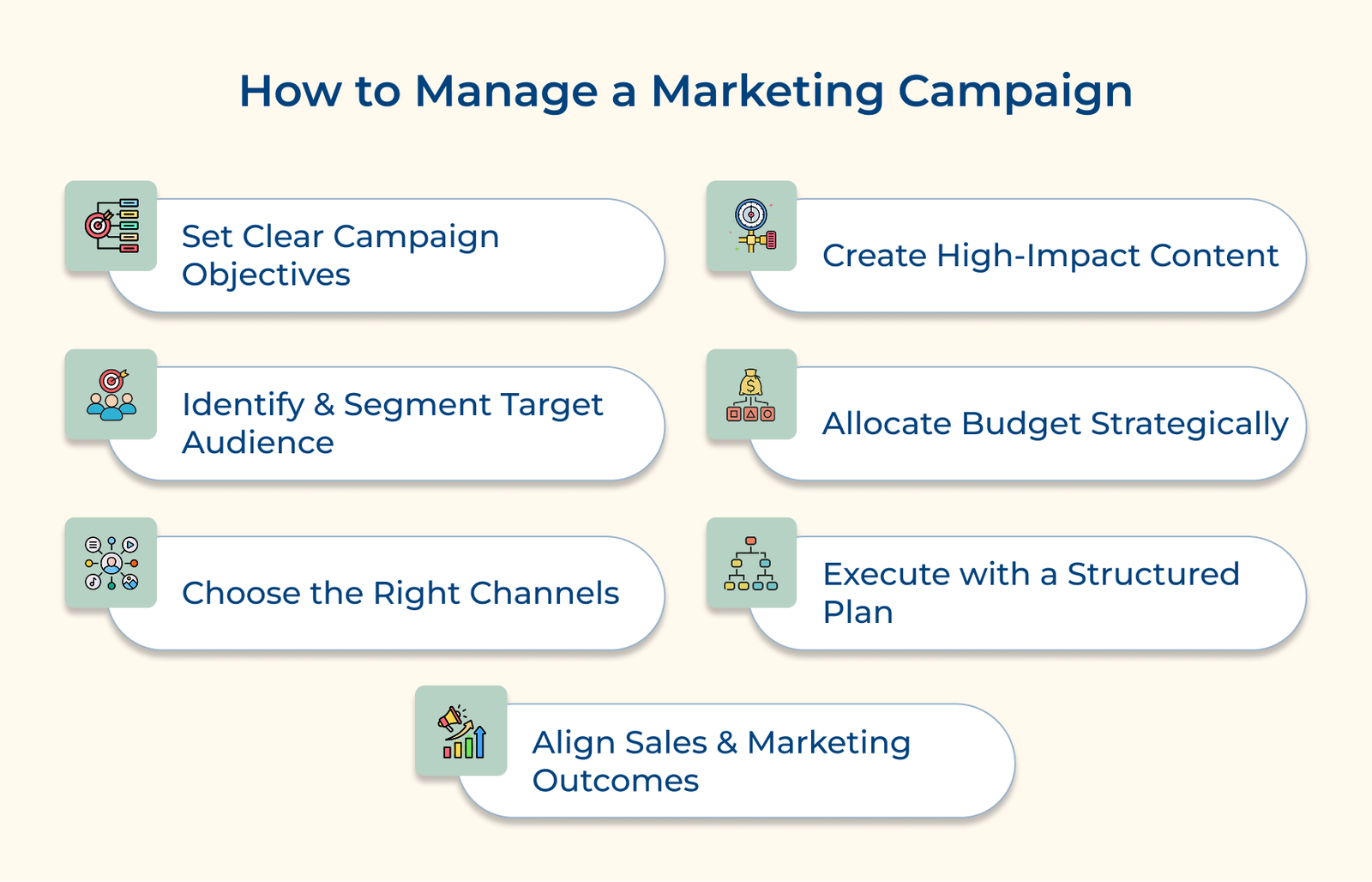How To Manage A Marketing Campaign How To Manage A Marketing Campaign