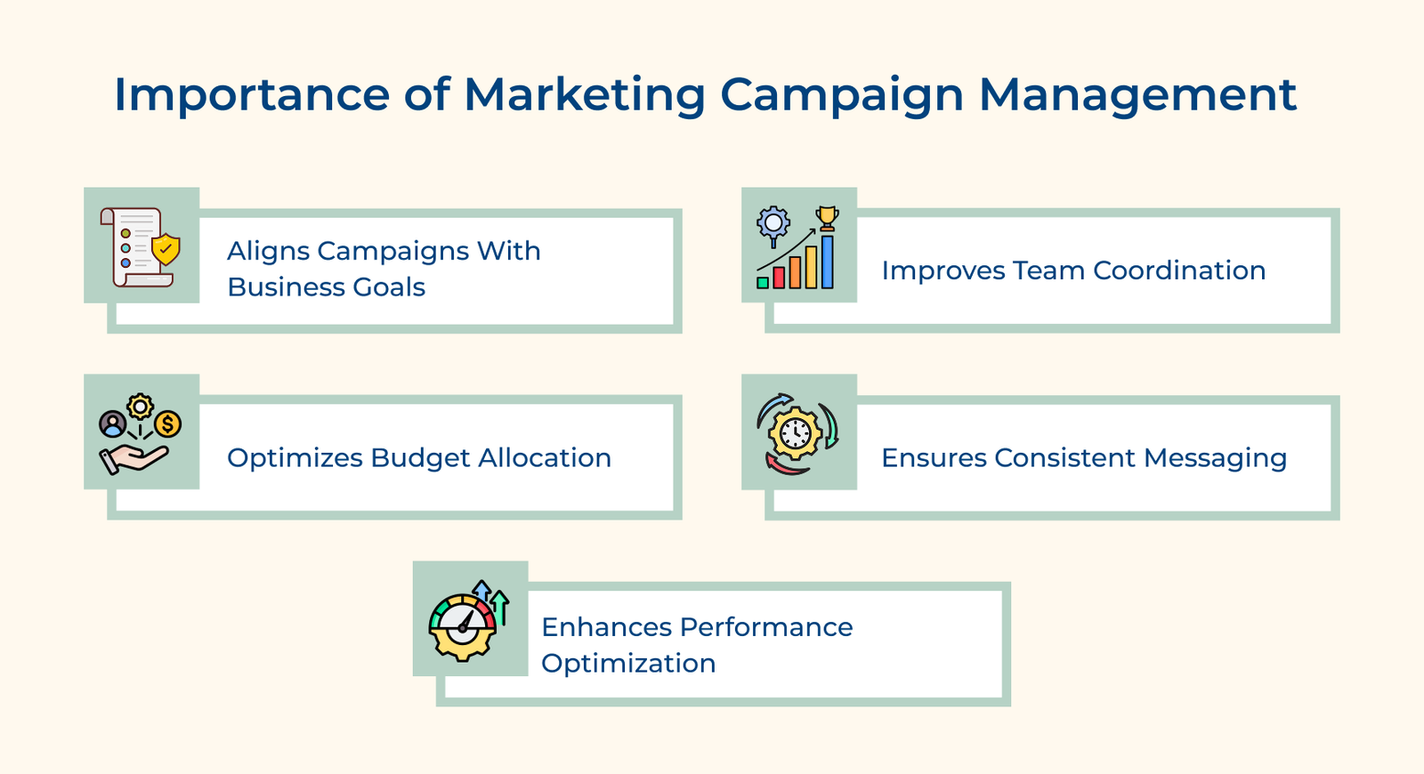 Importance of Marketing Campaign Management Importance of Marketing Campaign Management