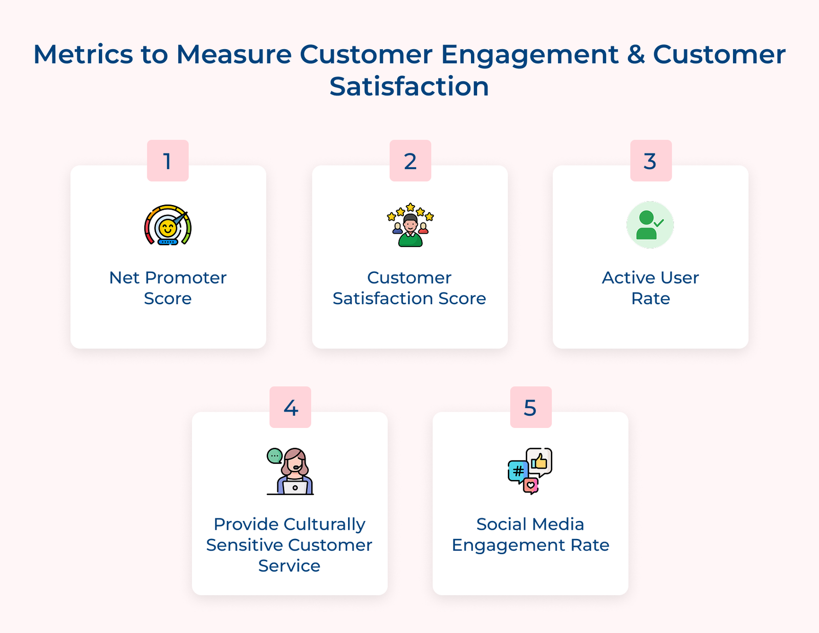 Metrics to Measure Customer Engagement & Customer Satisfaction Metrics to Measure Customer Engagement & Customer Satisfaction