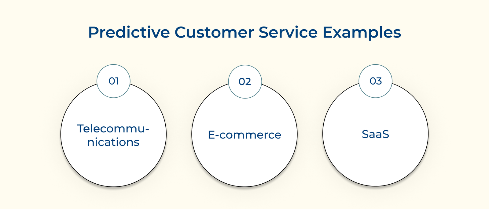 Predictive Customer Service Examples Predictive Customer Service Examples