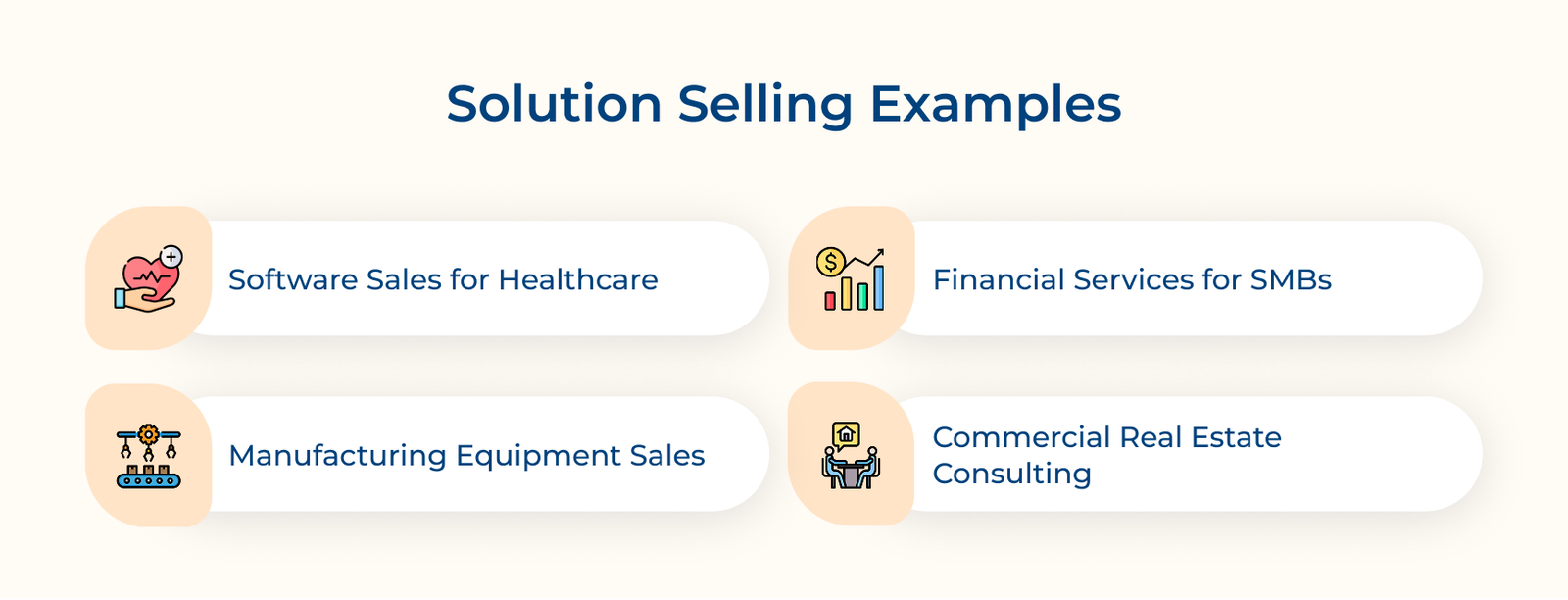 Solution Selling Examples Solution Selling Examples