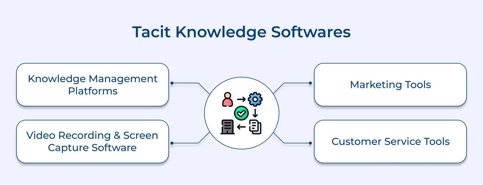 Tacit Knowledge Softwares Tacit Knowledge Softwares
