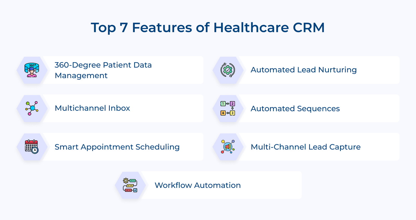 Top 7 Features of Healthcare CRM Top 7 Features of Healthcare CRM