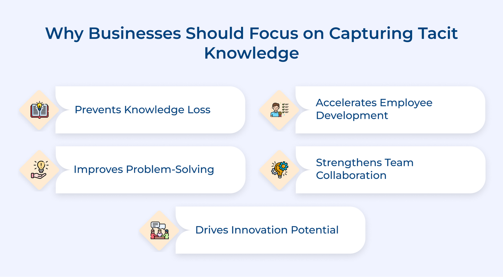 Why Businesses Should Focus on Capturing Tacit Knowledge Why Businesses Should Focus on Capturing Tacit Knowledge