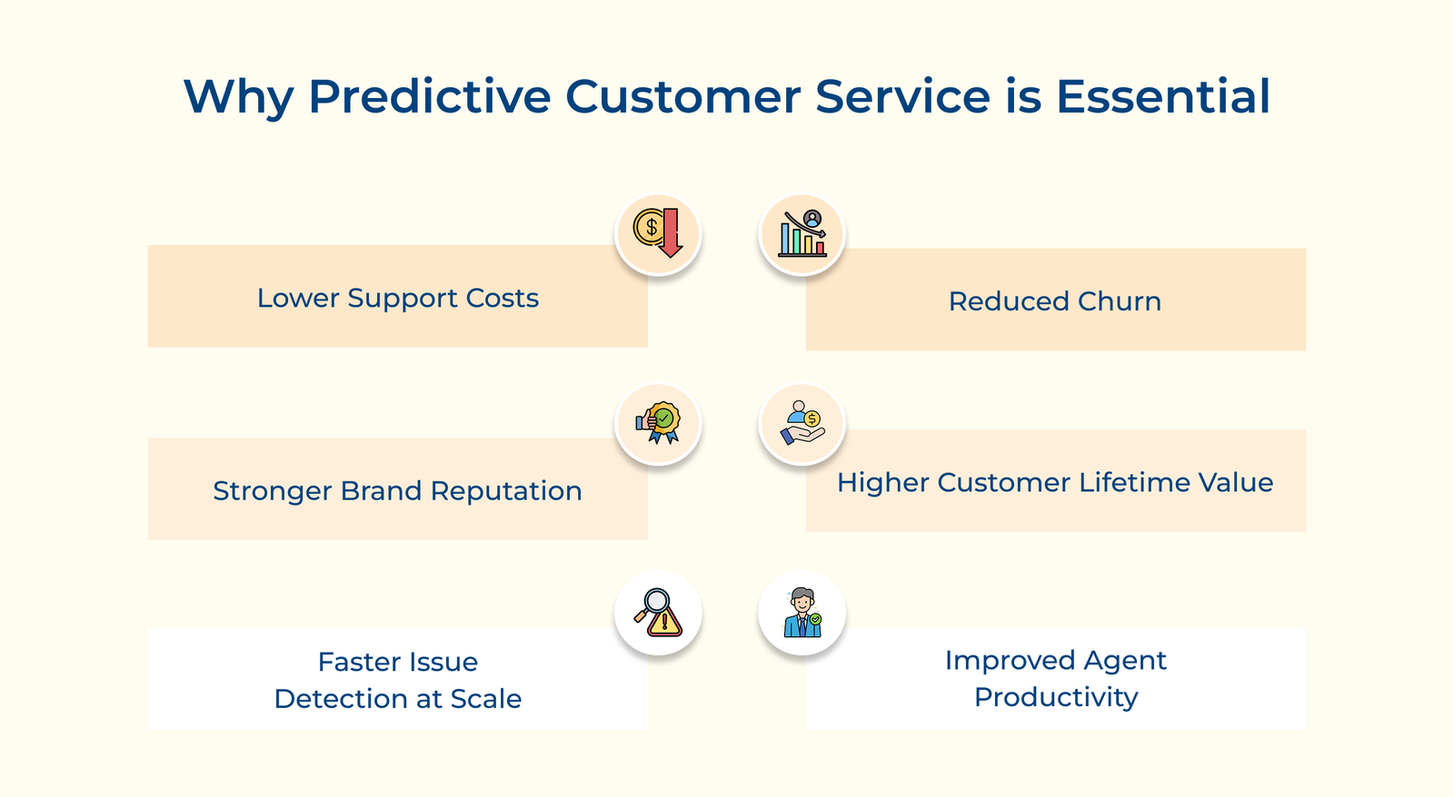 Why Predictive Customer Service is Essential Why Predictive Customer Service is Essential